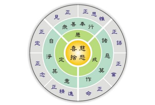 八正道图片文字图片