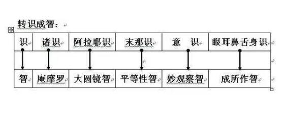 末那识和阿赖耶识图解图片