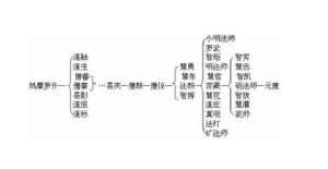 ϵ
